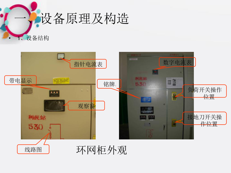 《环网柜基础知识》课件.ppt_第2页