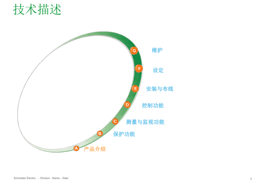 施耐德智能马达控制器培训课件.ppt_第2页