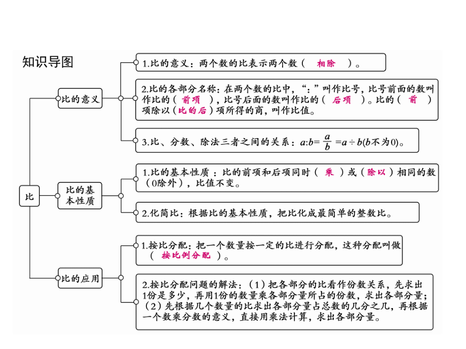 六年级上册数学习题课件-第4单元 比综合训练｜人教版(共14张PPT).ppt_第2页