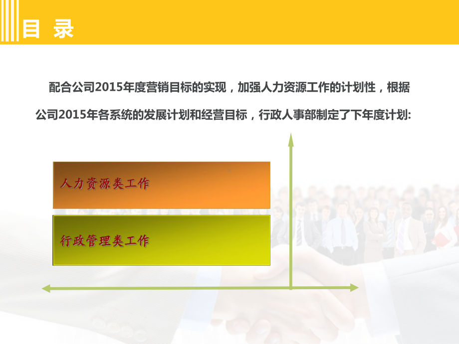 行政人事部2015年年度工计划(-)课件.ppt_第2页