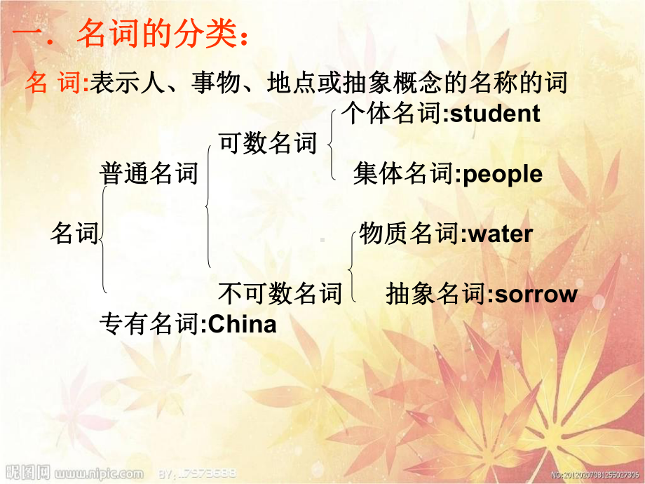 名词-教学讲解课件.ppt_第3页