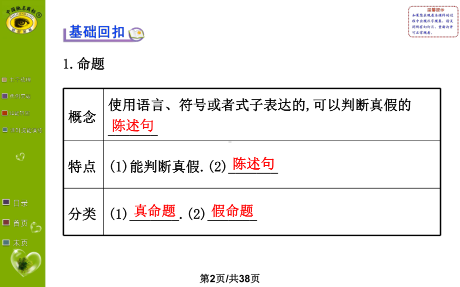 12命题及其关系、充分条件与必要条件课件.pptx_第2页