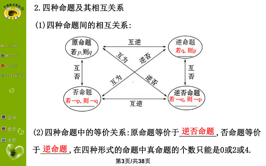 12命题及其关系、充分条件与必要条件课件.pptx_第3页