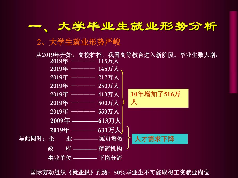 大学毕业生就业形势分析-和对策建议课件.ppt_第3页