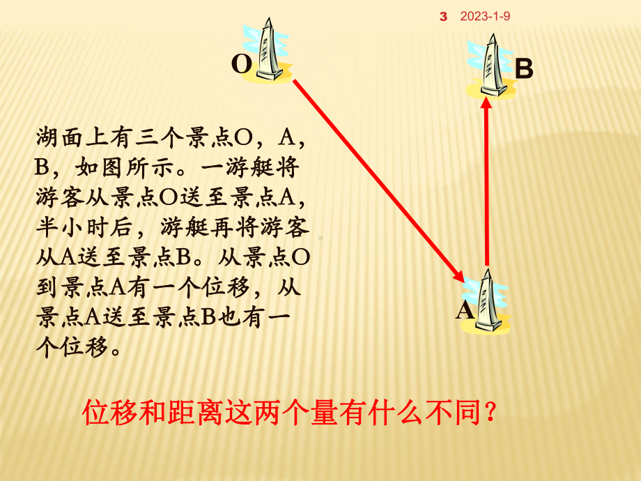 平面向量的实际背景及基本概念全课件.pptx_第3页