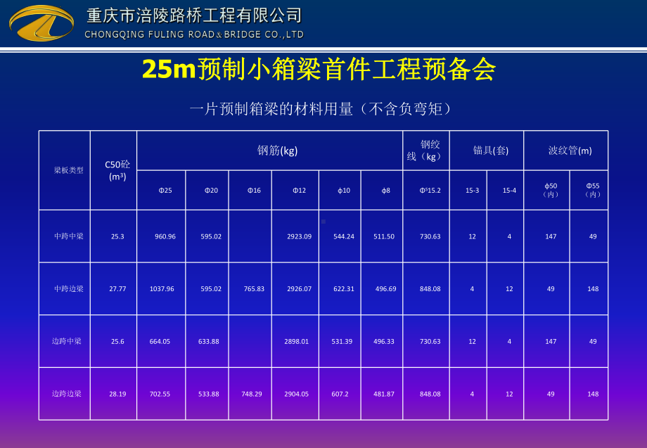 预制小箱梁首件工程预备会课件.pptx_第3页