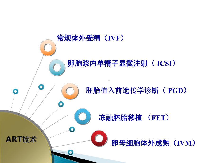 辅助生殖技术的安全性课件.ppt_第3页