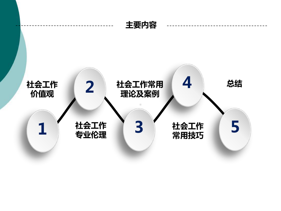 社会工作理论与技巧课件.ppt_第3页