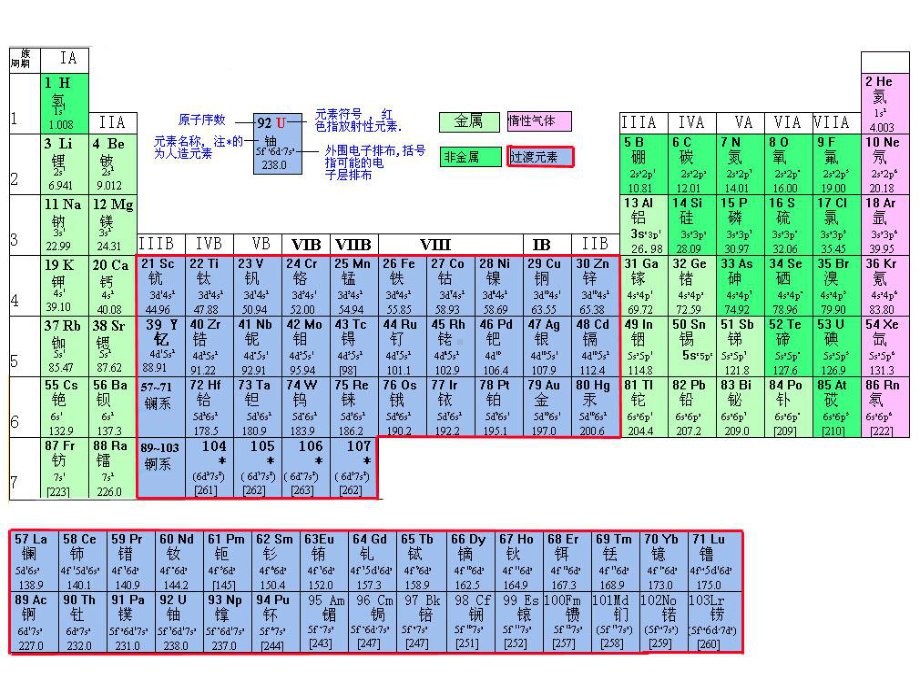 化学第一轮复习氮课件.ppt_第3页