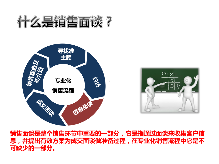 销售面谈技巧课件.pptx_第3页