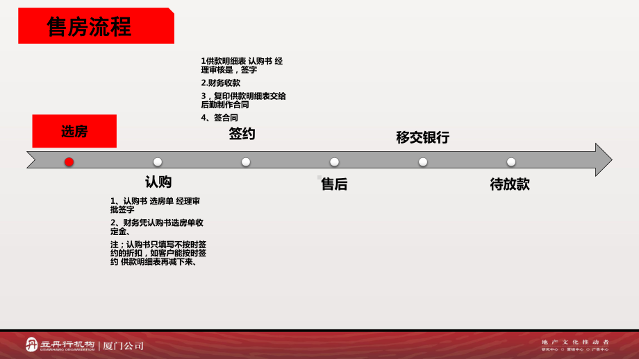 购房流程攻略--副本课件.pptx_第1页