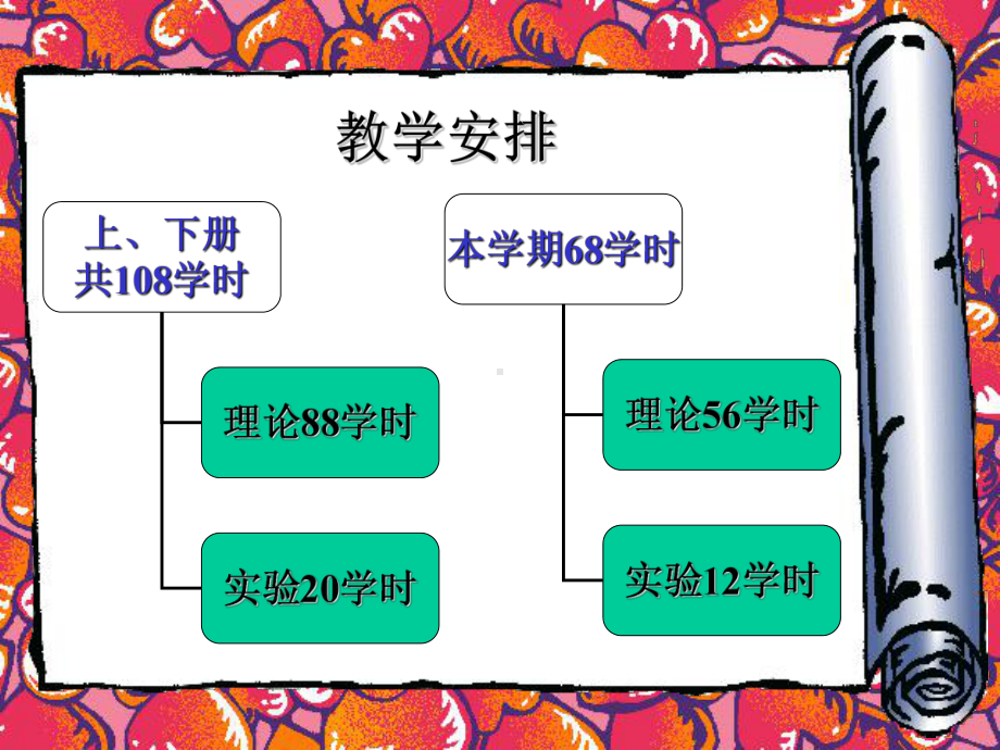 高职化工原理课件-陆美娟版-绪论(一).ppt_第2页