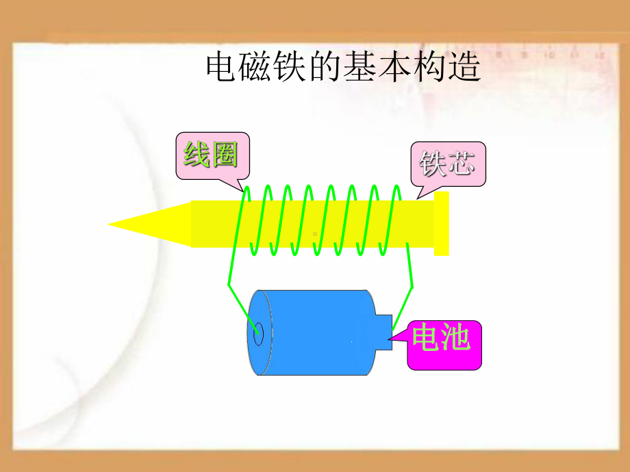 电磁铁的磁力PPT课件.ppt_第3页