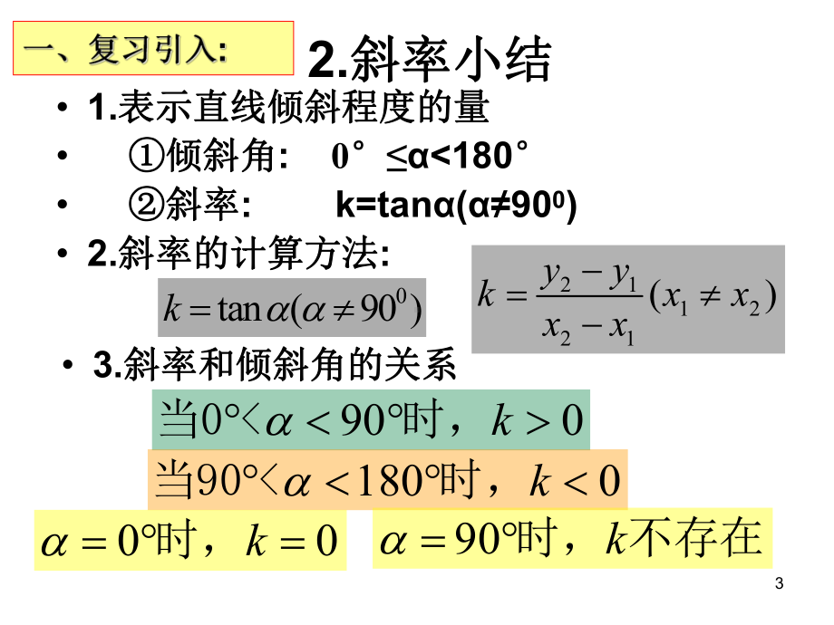 直线的点斜式与斜截式课件.ppt_第3页