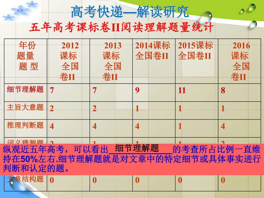 高中英语阅读理解细节题公开课课件.pptx_第3页