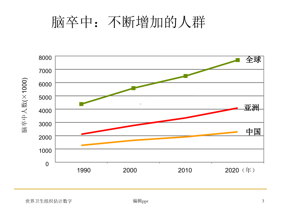 缺血性卒中的诊治进展课件.ppt_第3页