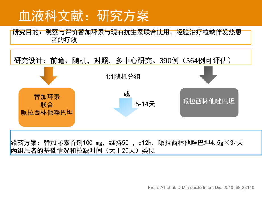 泰阁-替加环素课件-10血液粒缺伴发热、继发性血流感染、脓毒血症t-t、gradiner研究.pptx_第2页