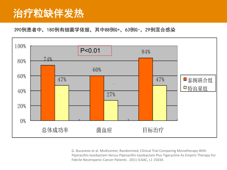 泰阁-替加环素课件-10血液粒缺伴发热、继发性血流感染、脓毒血症t-t、gradiner研究.pptx_第3页