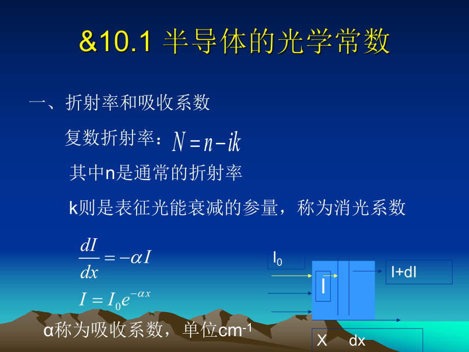 半导体的光学性质课件.pptx_第1页