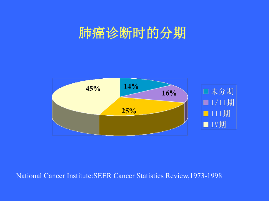 靶向联合放疗王平课件.ppt_第2页