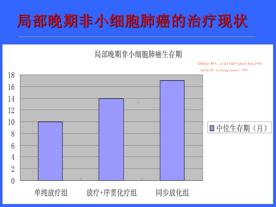 靶向联合放疗王平课件.ppt_第3页