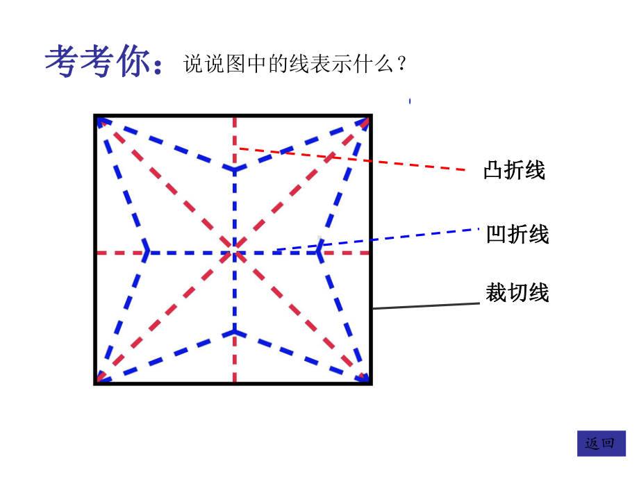 五年级美术下册课件-7. 飞天畅想6-湘美版(共17张PPT).pptx_第3页