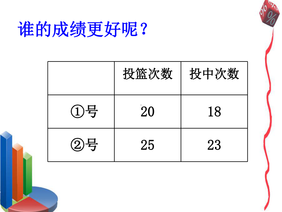 人教版小学数学六年级上册《6百分数(一)：百分数的意义》公开课课件6.ppt_第2页