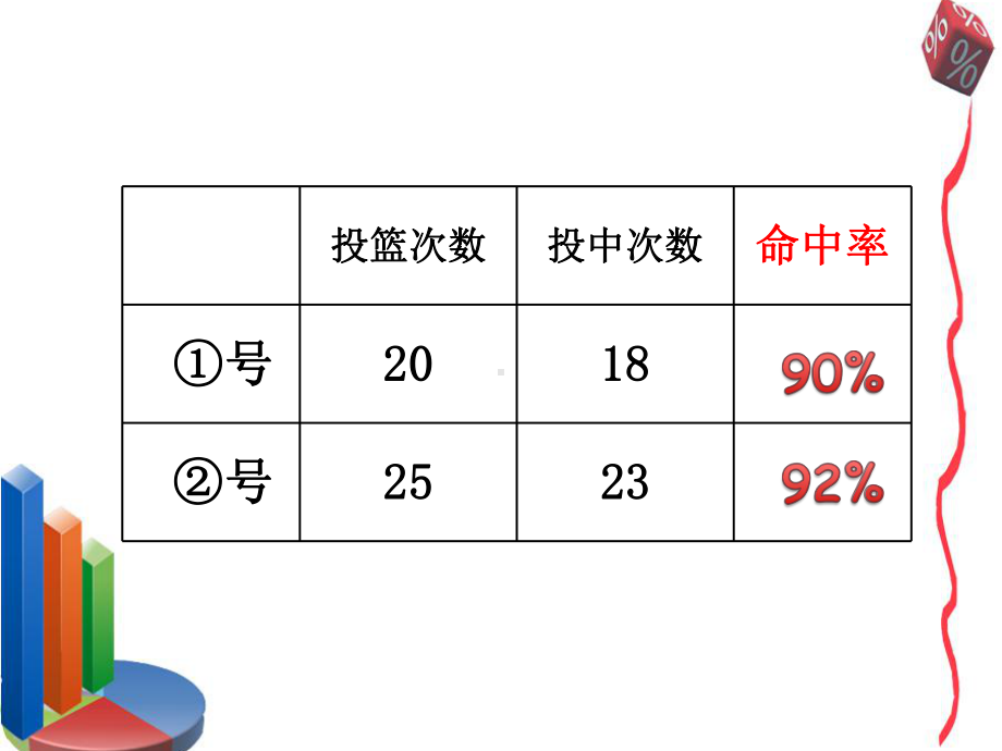 人教版小学数学六年级上册《6百分数(一)：百分数的意义》公开课课件6.ppt_第3页