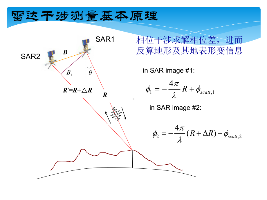 雷达遥感地形变动态监测课件.pptx_第2页