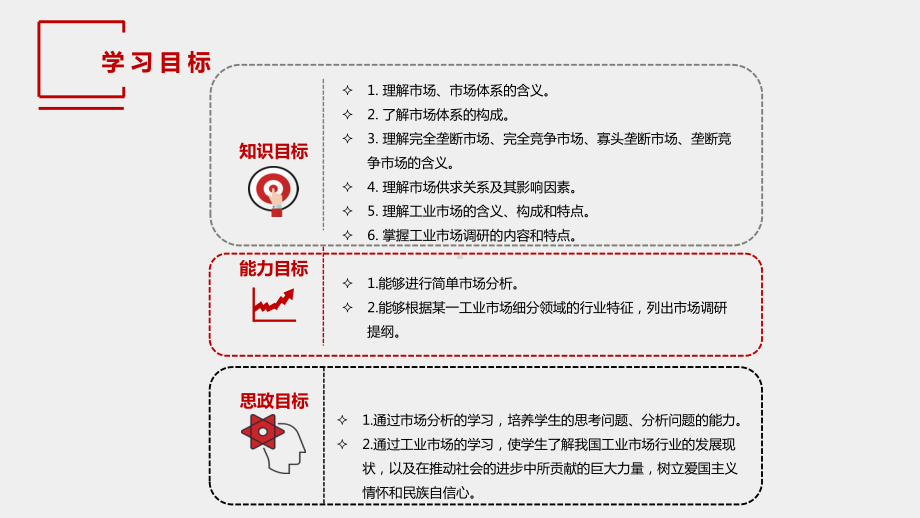 《市场调查与预测（第三版）》课件7 项目七工业市场调研.pptx_第2页