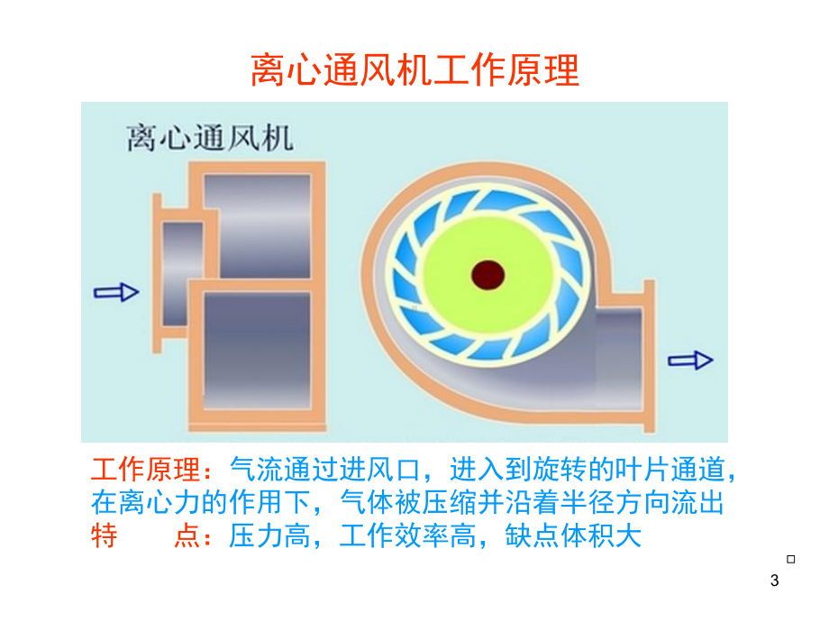 风机基础知识专题培训教学课件.ppt_第3页