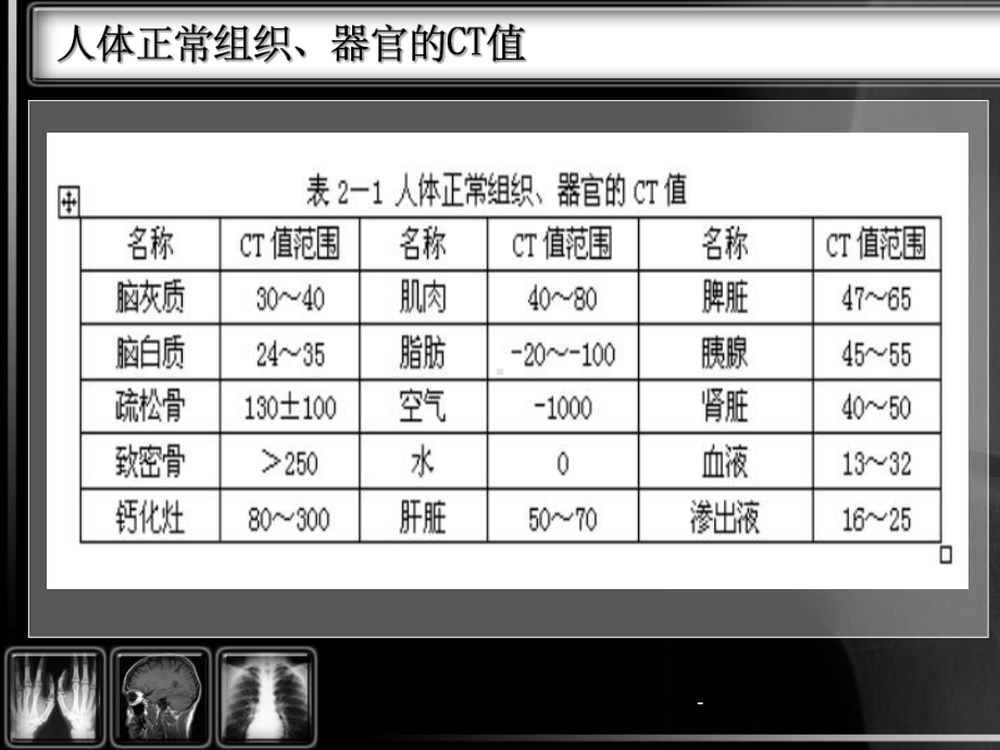 CT基本知识介绍课件.ppt_第3页