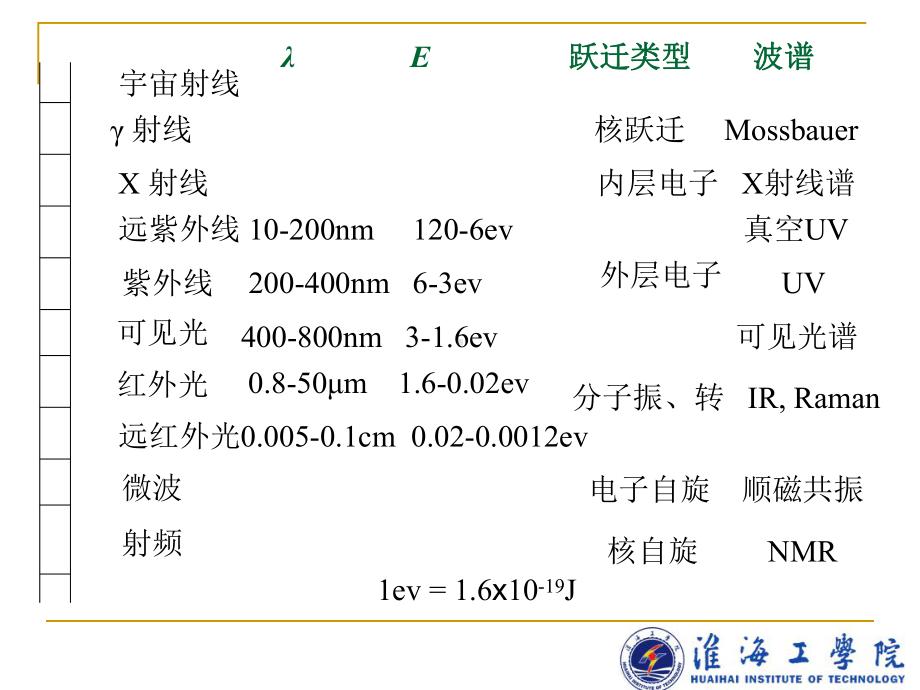 紫外可见吸收光谱课件.pptx_第3页