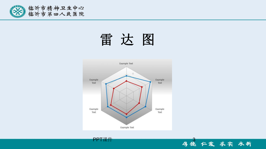 品管圈3-雷达图-课件.ppt_第3页