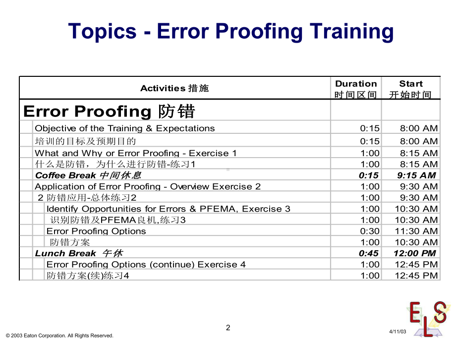 精益生产防错课件.ppt_第2页