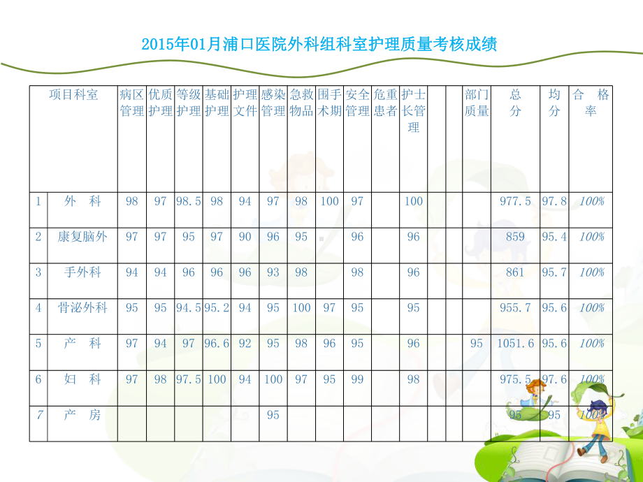 质控分析2015年第一季度课件.ppt_第2页