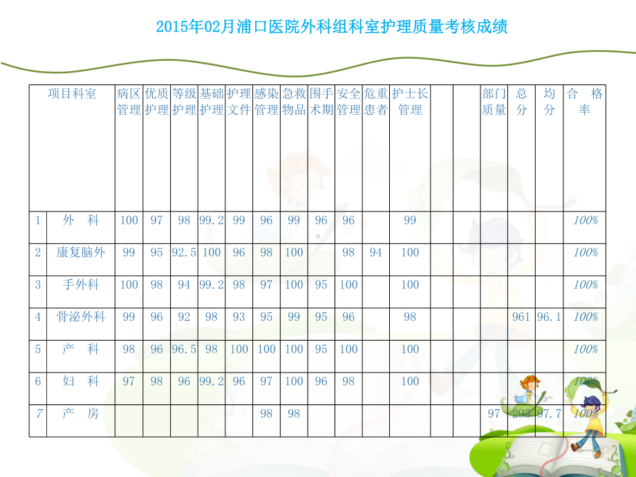 质控分析2015年第一季度课件.ppt_第3页