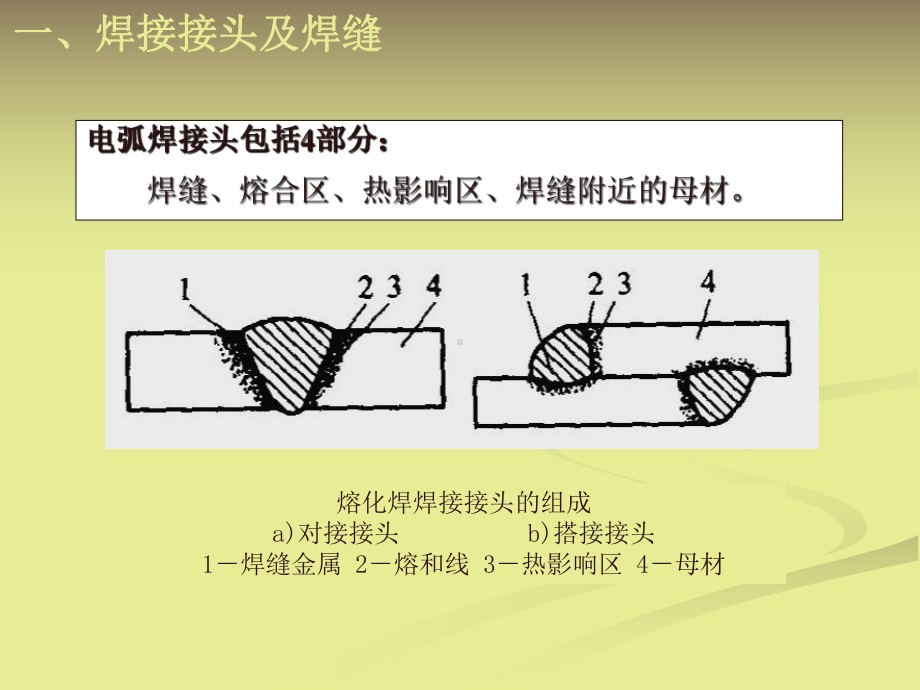 焊接符号及标注方法98158课件.ppt_第3页