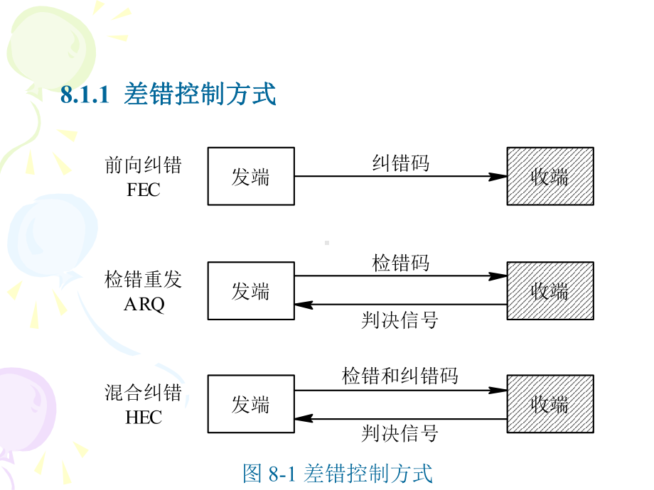 通信原理-CT8差错控制编码课件.ppt_第3页