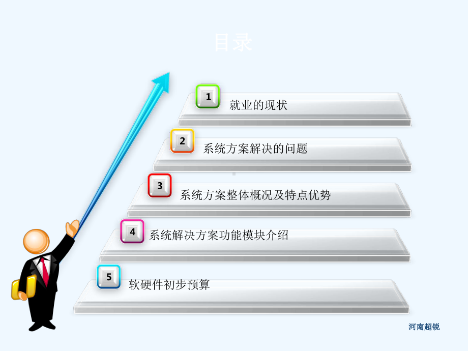 公共就业综合业务解决方案人才市场信息化解决方案.ppt_第2页