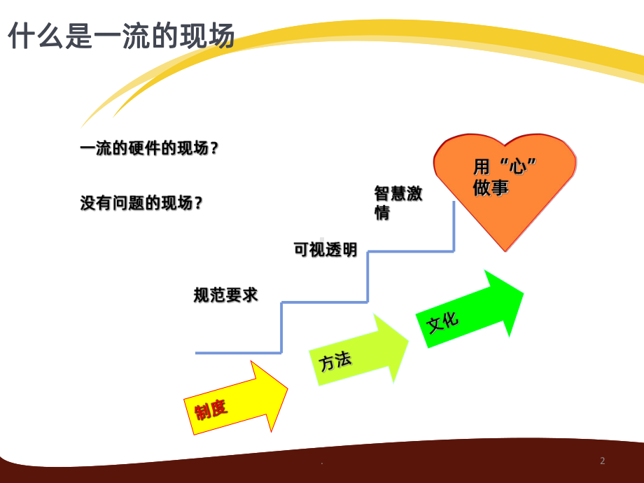 目视化管理课件.pptx_第2页