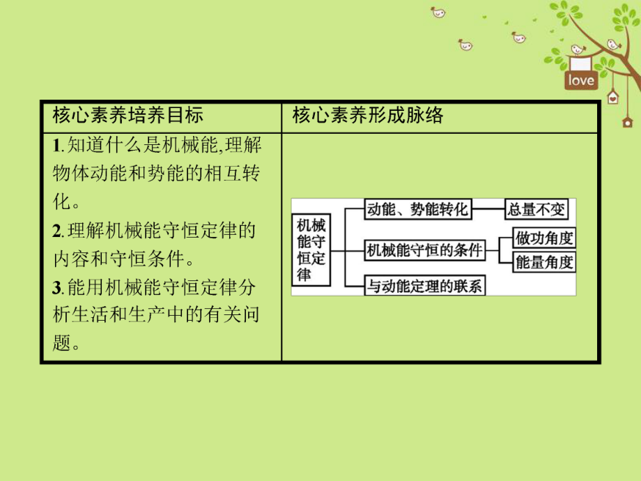 高中物理第七章机械能守恒定律78机械能守恒定律课件新人教版必修2.ppt_第2页