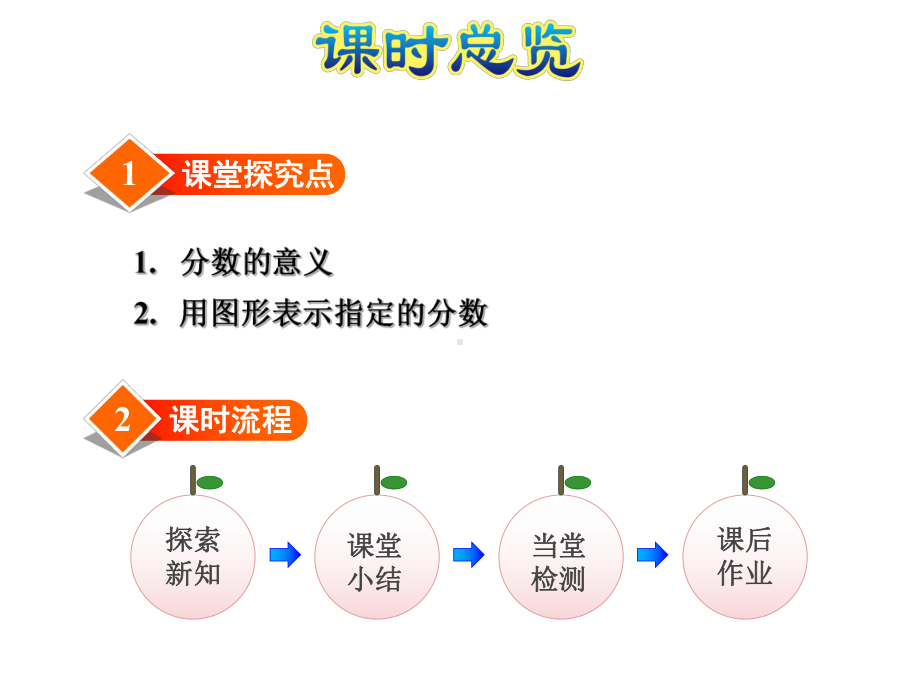 北师大版三年级数学下册第6单元认识分数新课件.pptx_第2页