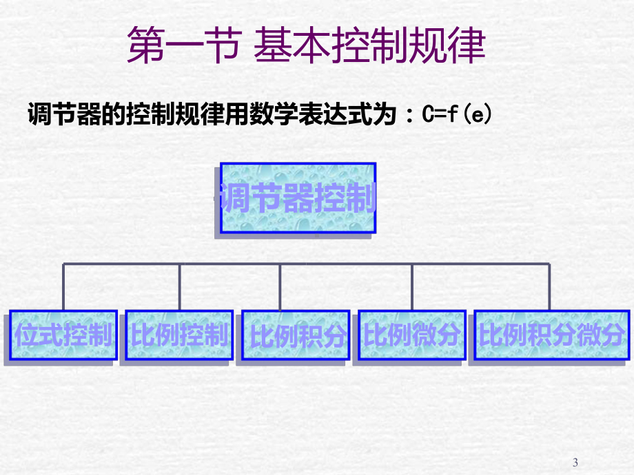 热工控制系统及设备课件.ppt_第3页