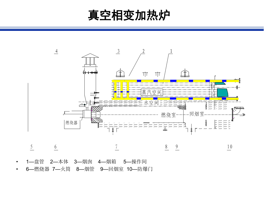 真空加热炉原理及操作课件.pptx_第3页