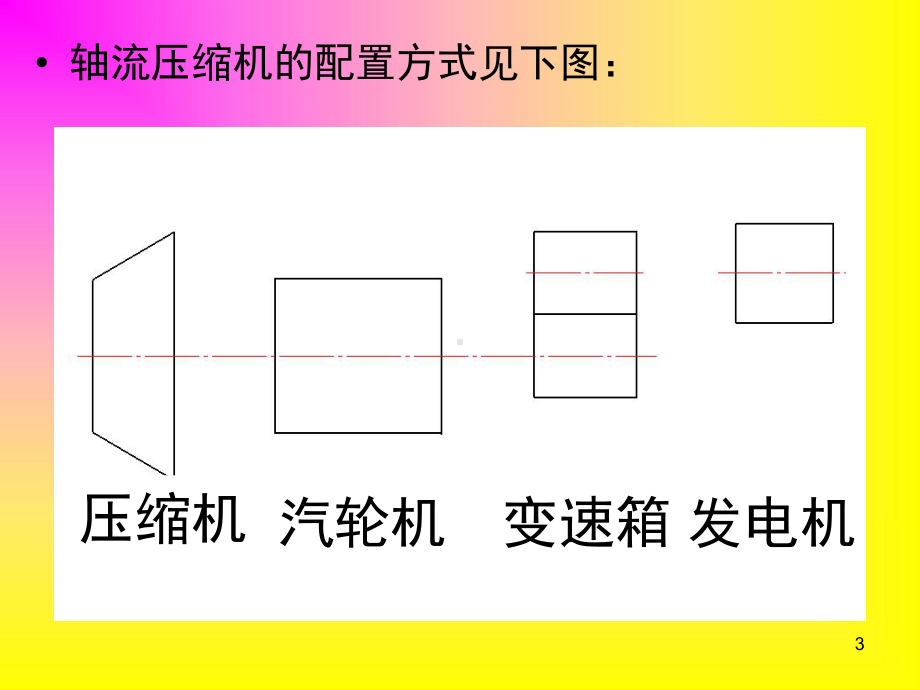 轴流式压缩机结构原理教学课件.ppt_第3页