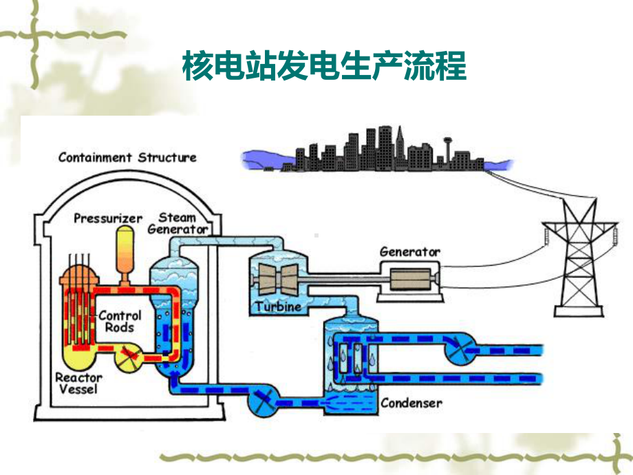 电气设备监造培训(10115)课件.ppt_第3页