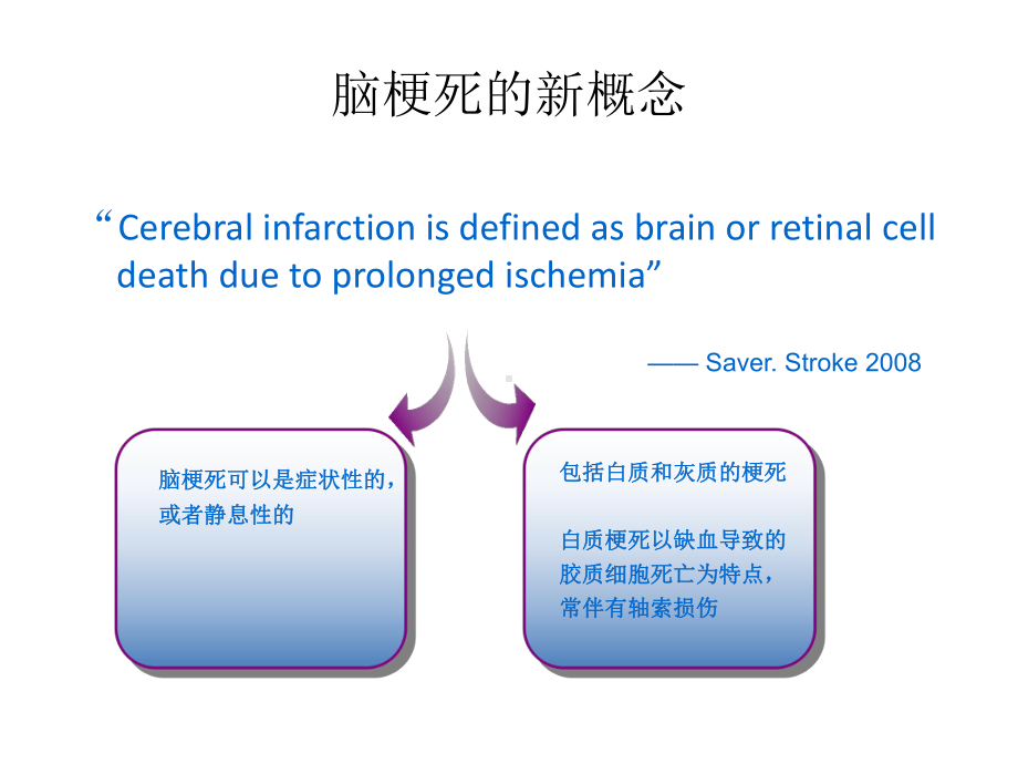 脑小血管病解决之道课件.ppt_第2页