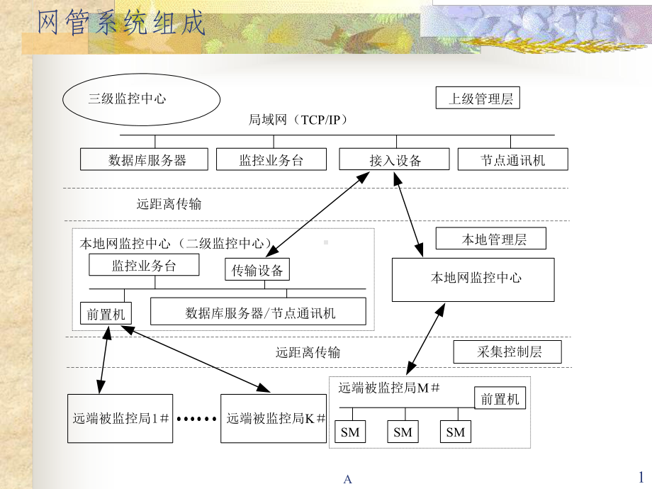 中兴动环网管软件介绍课件.ppt_第1页