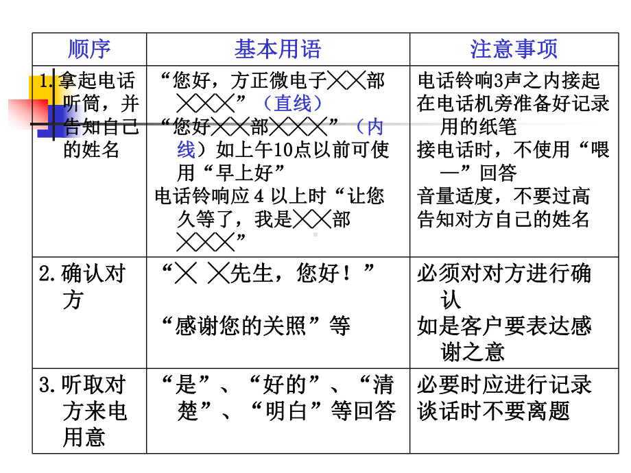 电话规范与礼仪课件.ppt_第3页